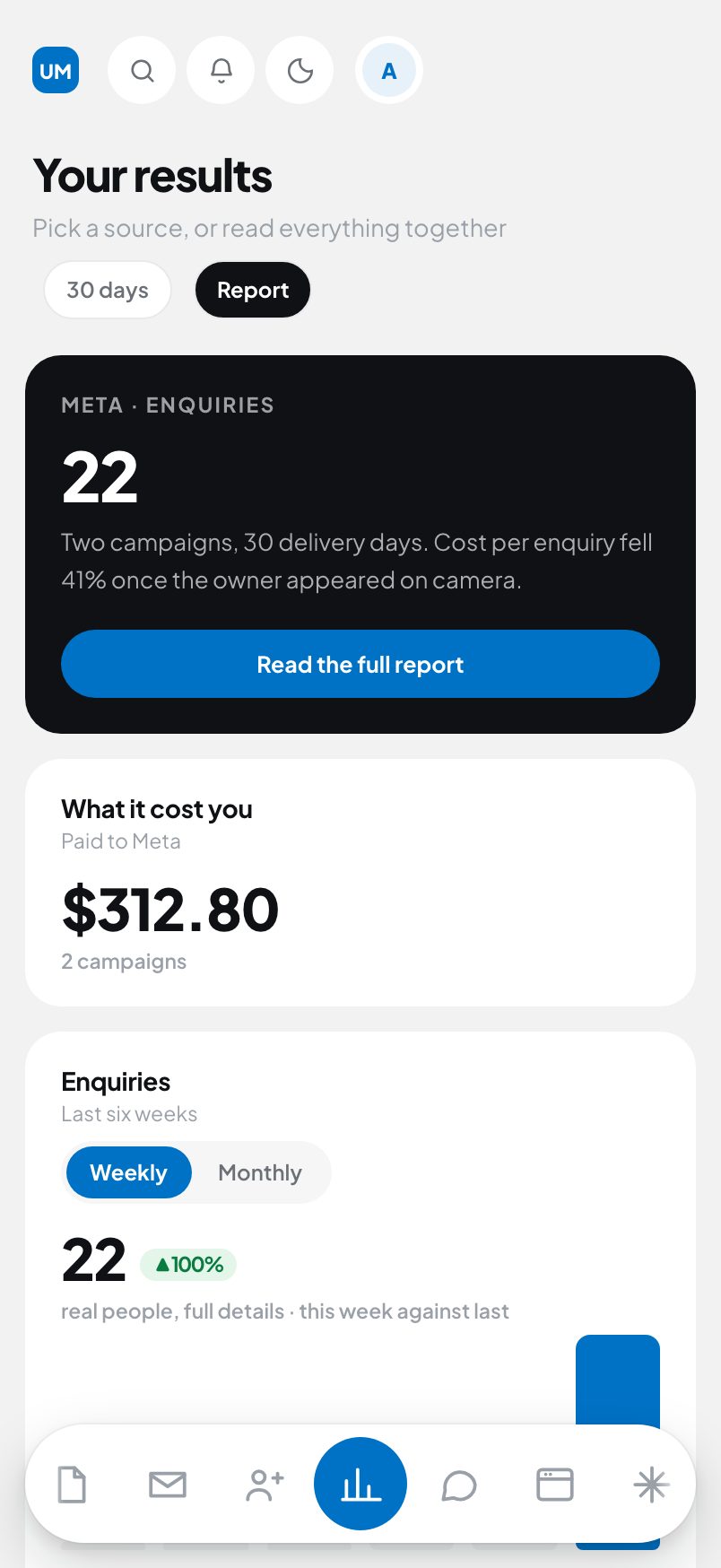 How many leads came in this week?